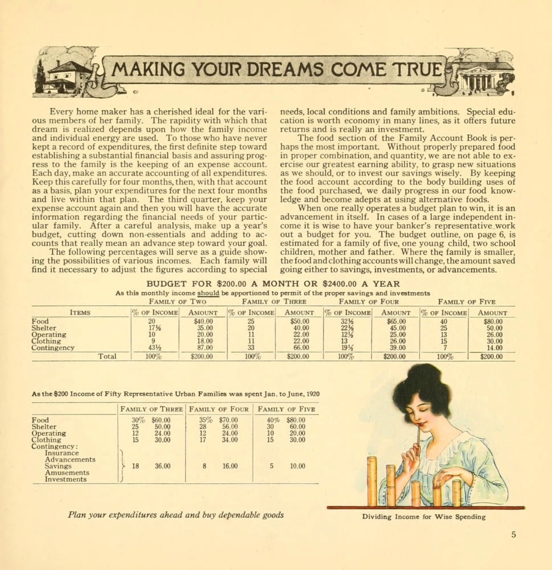 The Business of being a Housewife 1921 Making your Dreams come true Canvas Art - (18 x 24)