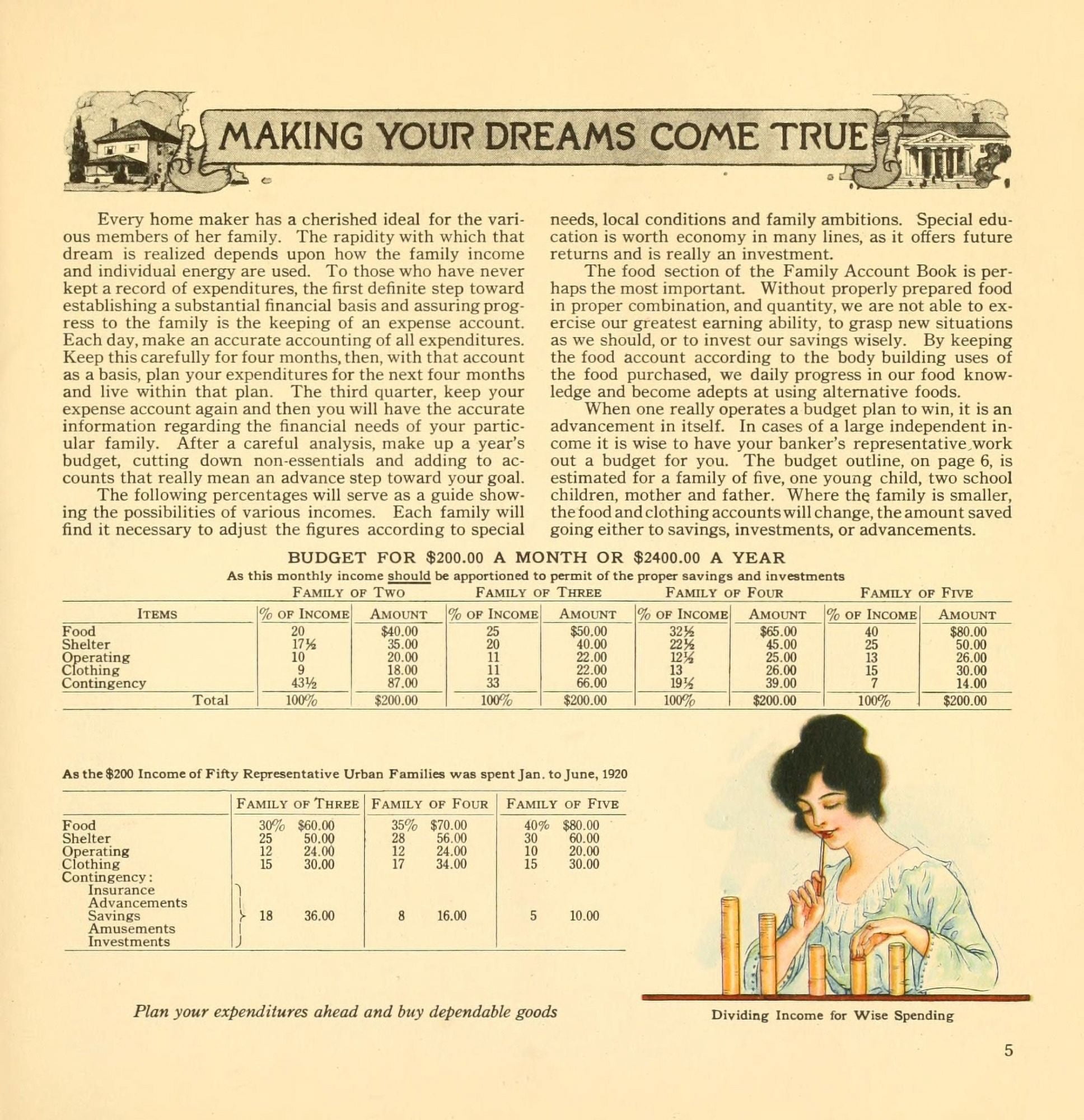 The Business of being a Housewife 1921 Making your Dreams come true Canvas Art - (24 x 36)