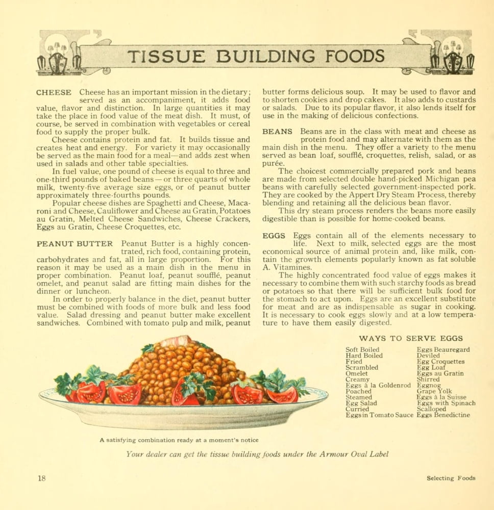 The Business of being a Housewife 1921 Tissue-building Foods Canvas Art - (18 x 24)