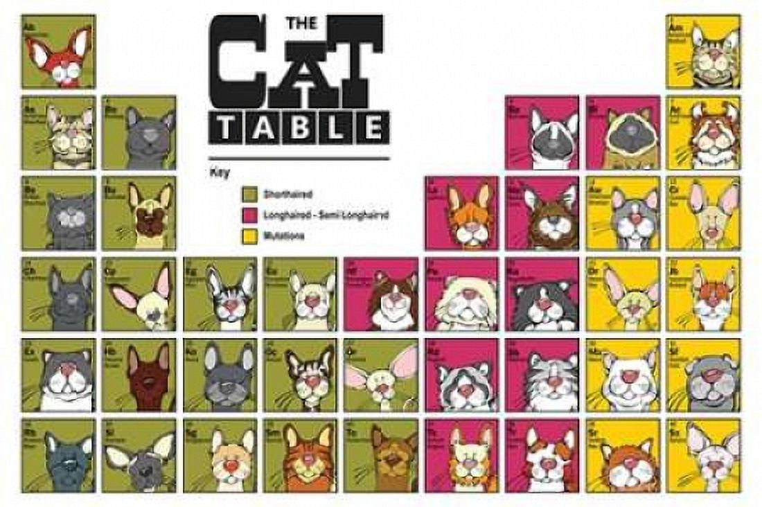 The Cat Table Canvas Art - Angry Squirrel Studio (12 x 18)