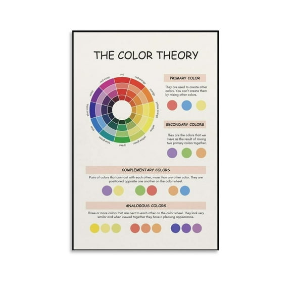 The Color Theory Poster Color Wheel Poster Educational Canvas Wall Art Aesthetic Decorative Painting Living Room,Restaurants And Hotelsstyle