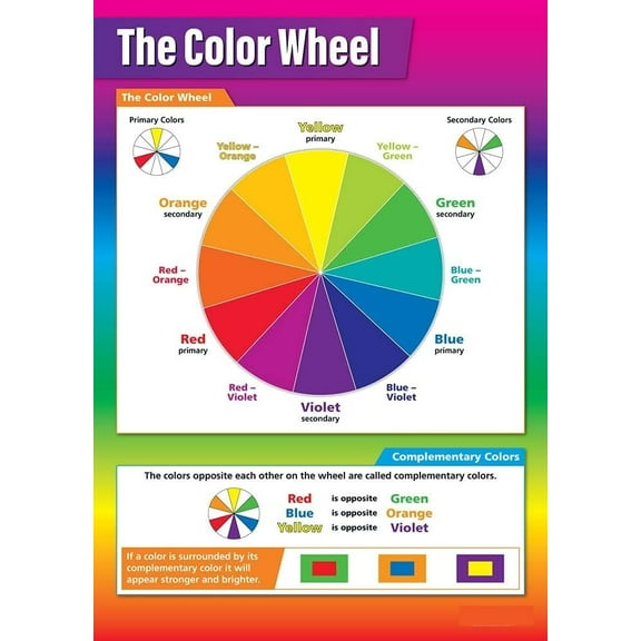The Color Wheel Classroom Poster Art Middle & High School Class Decoration - Wall POSTER