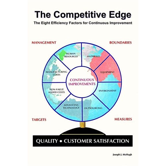 The Competitive Edge (Paperback)