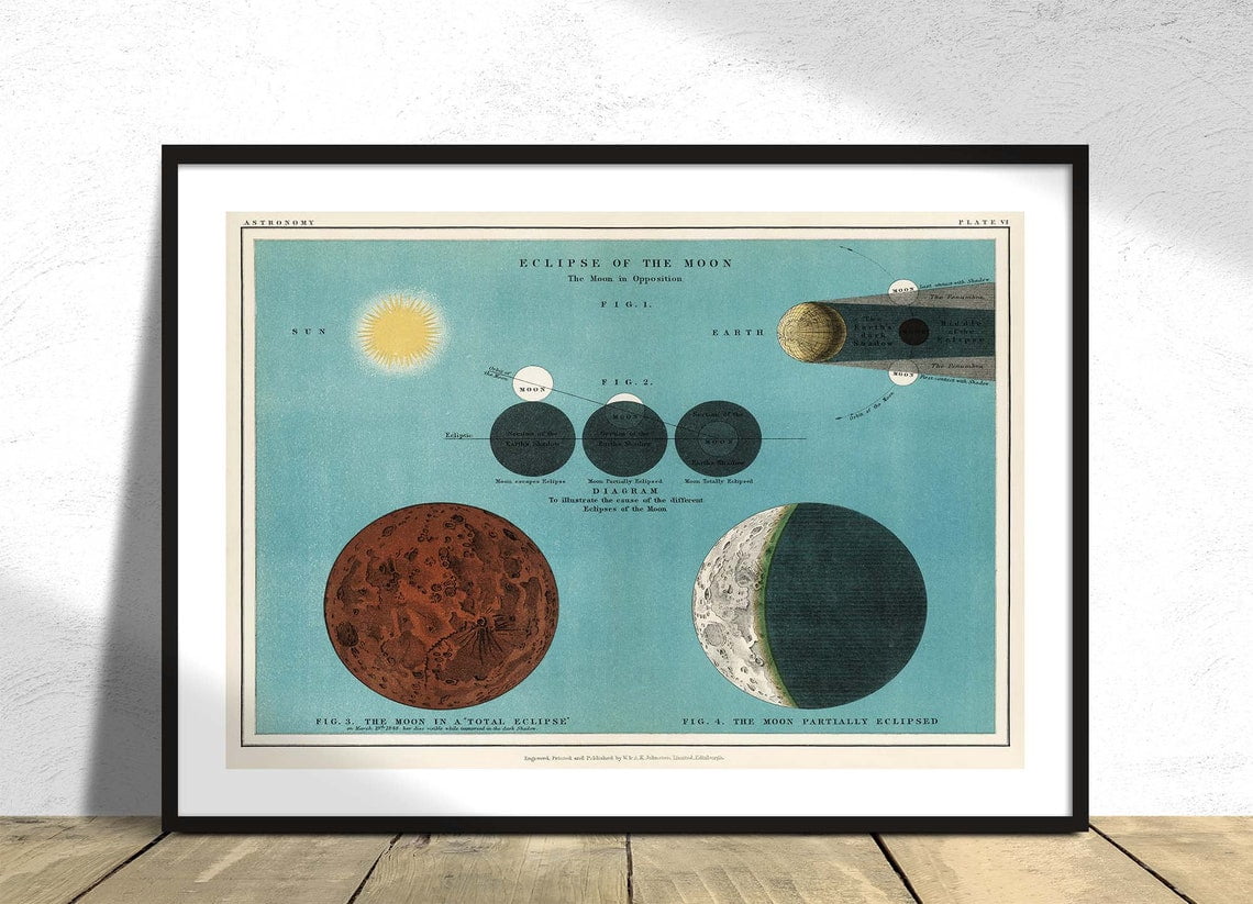 The Eclipse Of The Moon Antique Celestial Chart Phases Of Moon Solar ...