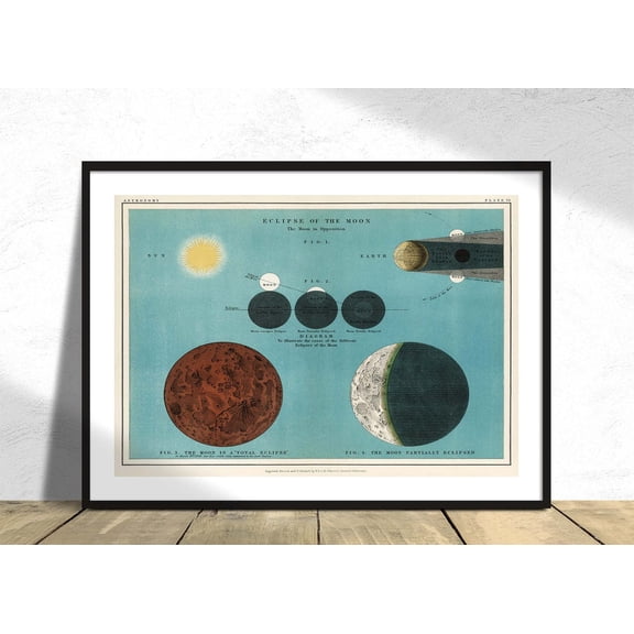 The Eclipse Of The Moon Antique Celestial Chart Phases Of Moon Solar System Retro Science Art Unframed Paper Print