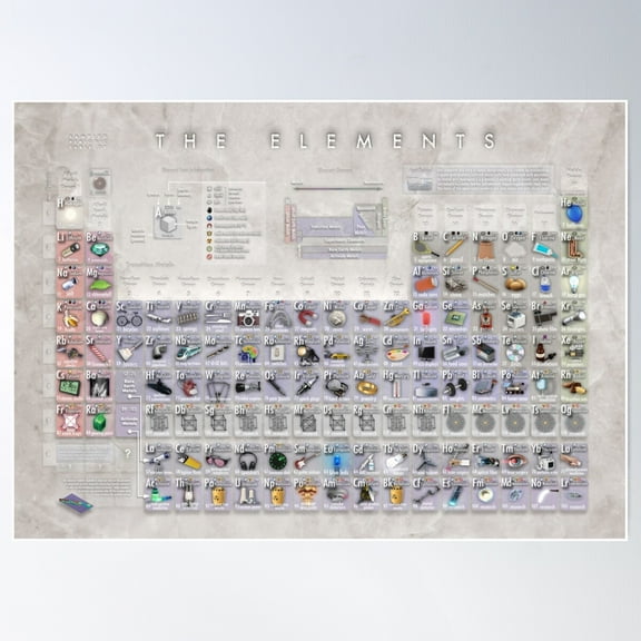 The Elements - Sampled Periodic Table Poster Wall Art, Modern Wall Decor For Living Room Bedroom, 12x18 UNFRAMED