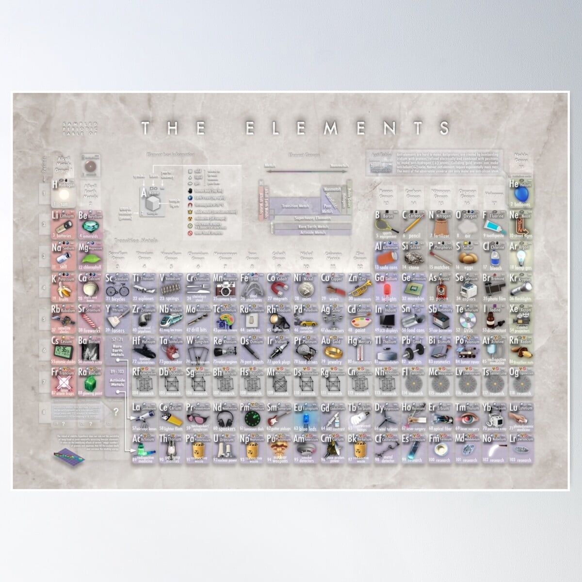 The Elements - Sampled Periodic Table Poster Wall Art, Modern Wall ...