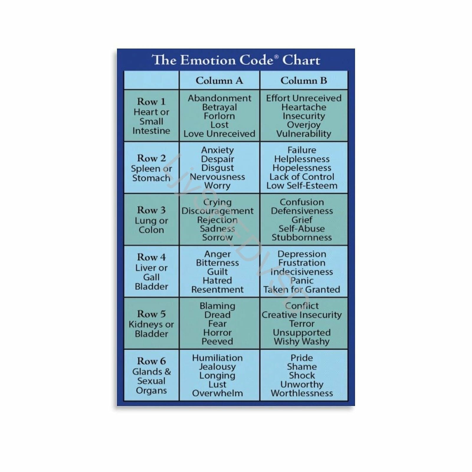 Emotion Code Graph The Emotion Code Chart Poster Emotion Therapy Emotion Analysis (7 ...