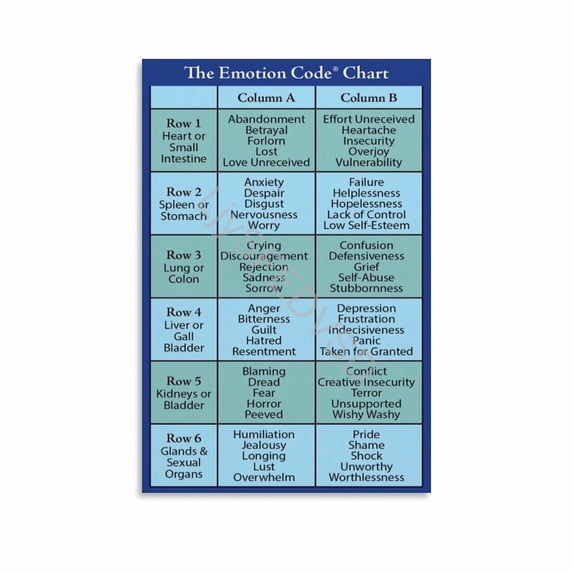 Emotion Code Chart Download The Emotion Code Chart Poster Emotion Therapy Emotion Analysis (7 ...