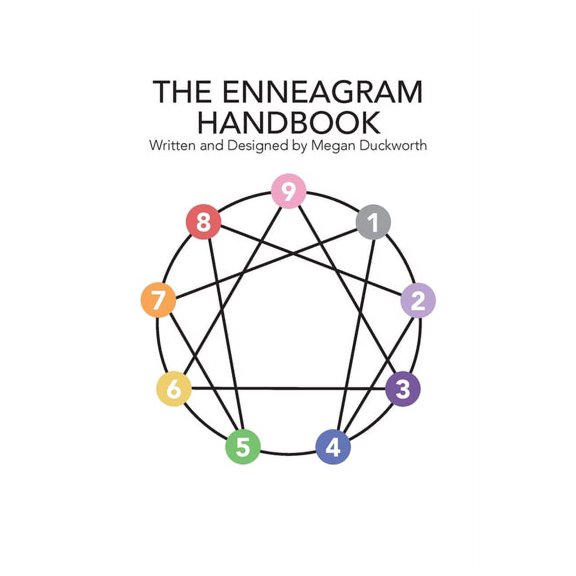 The Enneagram Handbook, (Paperback)