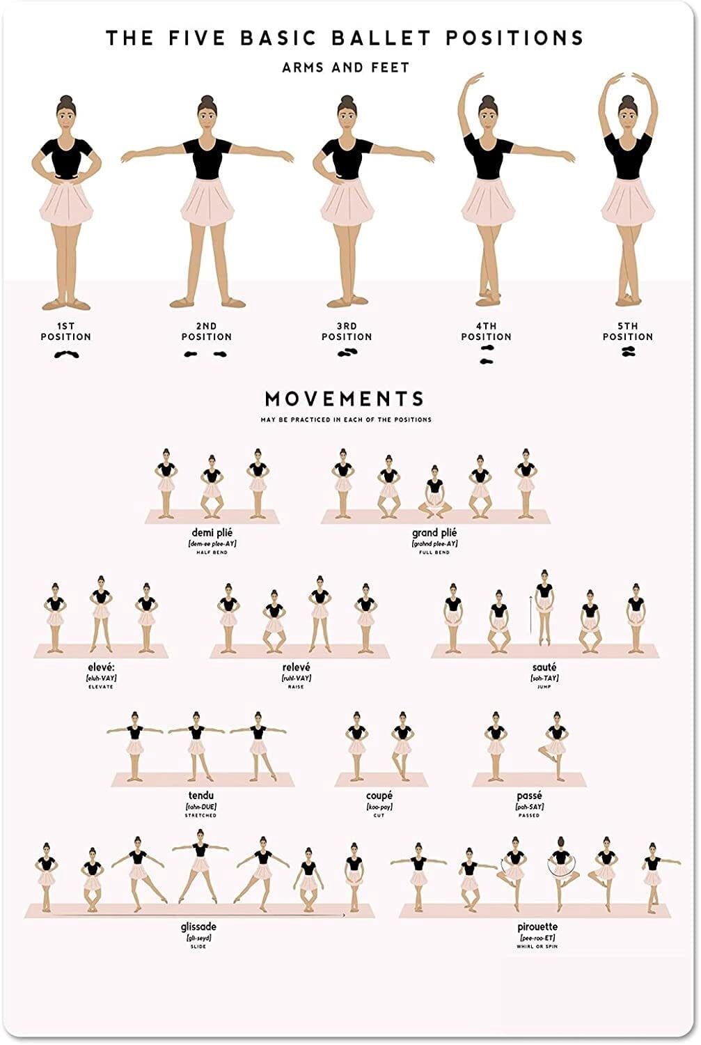 The Five Basic Ballet Positions Vintage Room Decor Retro Plaque ...