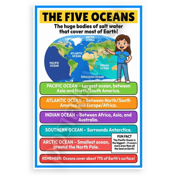The Five Oceans Educational Geography 12x18 US Made Poster