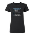 thumbnail image 1 of The Five Stages Of Waking Up Sarcastic Novelty Gift Idea Adult Humor Funny Women's Casual Tees, 1 of 3