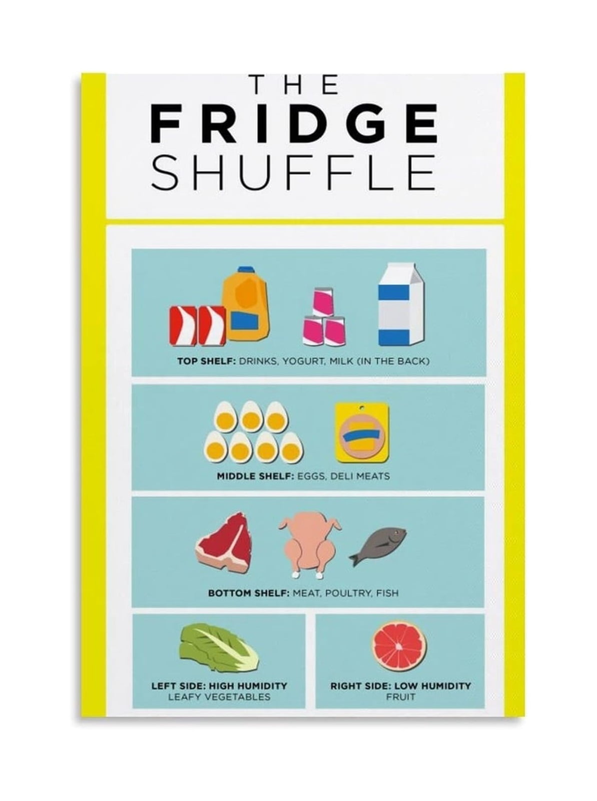 The Fridge Shuffle System Poster Canvas Painting Kitchen Food Storage ...