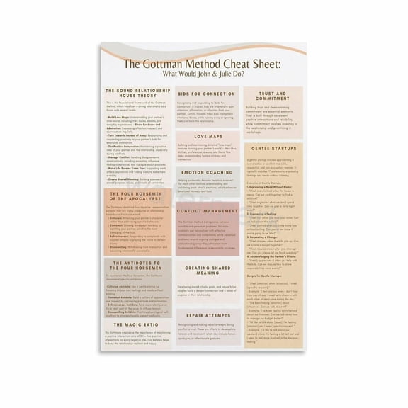 The Gottman Method Cheat Sheet Communication Tools Cheat Poster Canvas Painting for Living Room Bedroom Decor