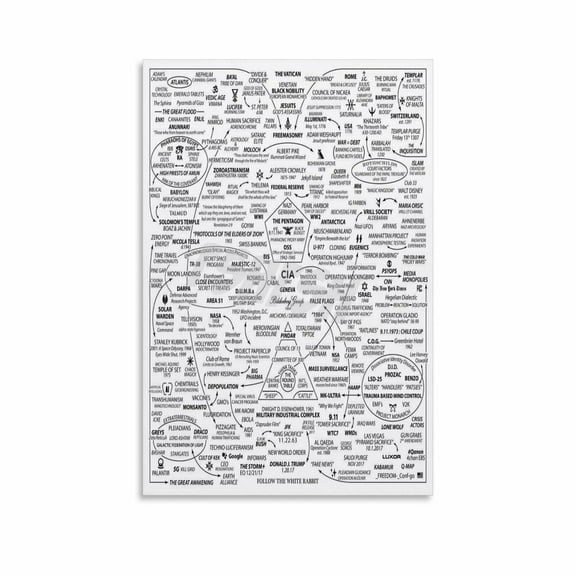 The Great Awakening Map Poster Philosophy Classroom Decor (2) Canvas Painting for Living Room Bedroom Decor