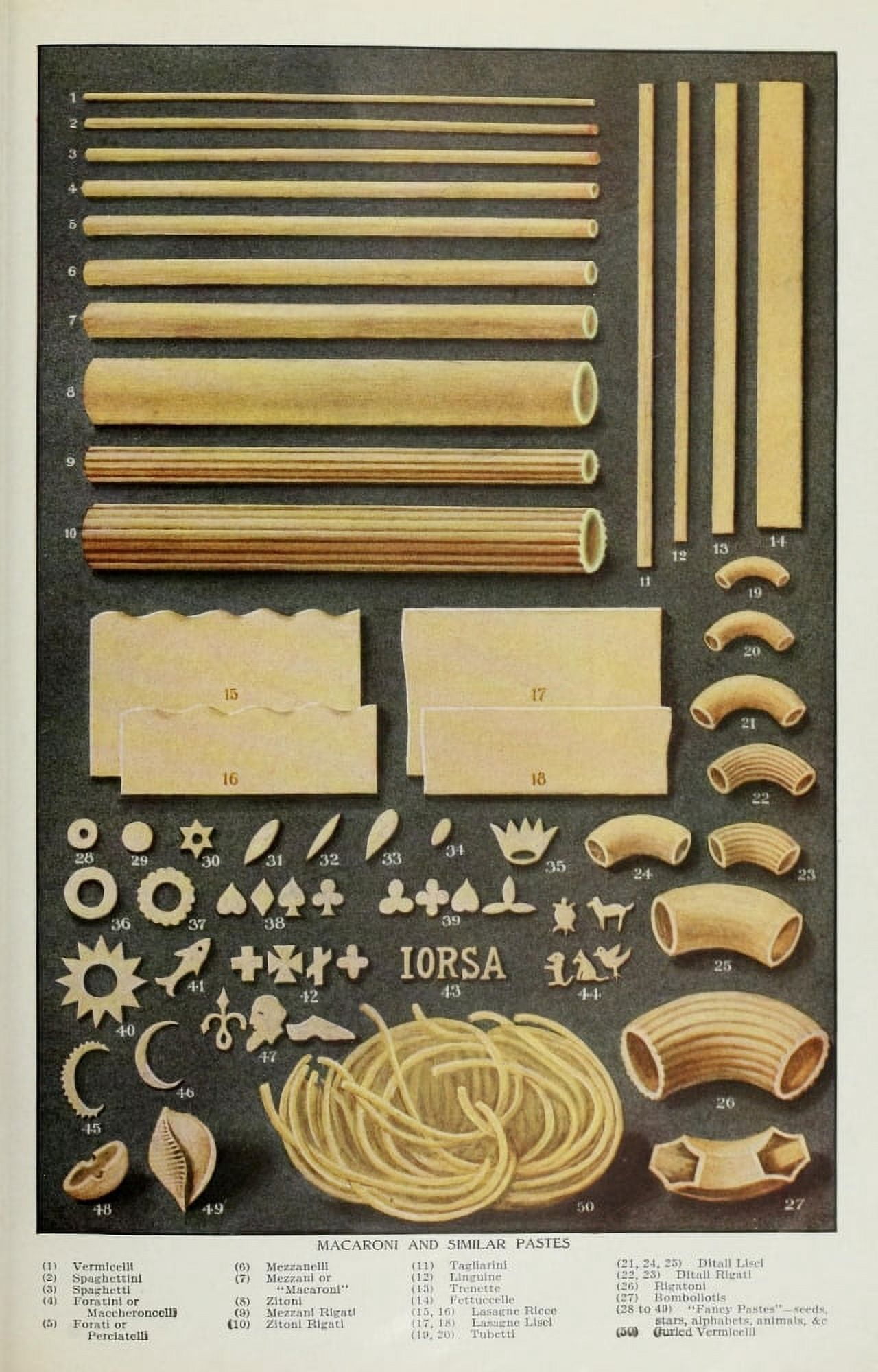 The Grocers Encyclopedia 1911 Pasta Canvas Art -  (18 x 24)