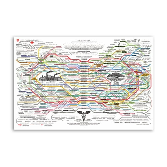 The Healing Web Poster Natural Remedies Chart Poster Canvas Wall Art Mental Health Posters Traditional Therapies for Therapy Office Decor