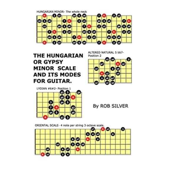 The Hungarian or Gypsy Minor Scale and Its Modes for Guitar