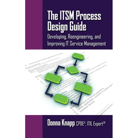 The ITSM Process Design Guide : Developing, Reengineering, and Improving IT Service Management (Paperback)