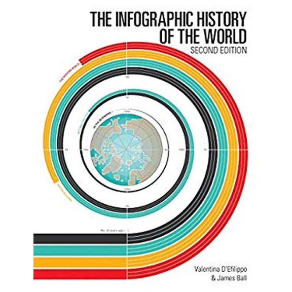 Pre-Owned The Infographic History of the World (Paperback) 1770857923 9781770857926