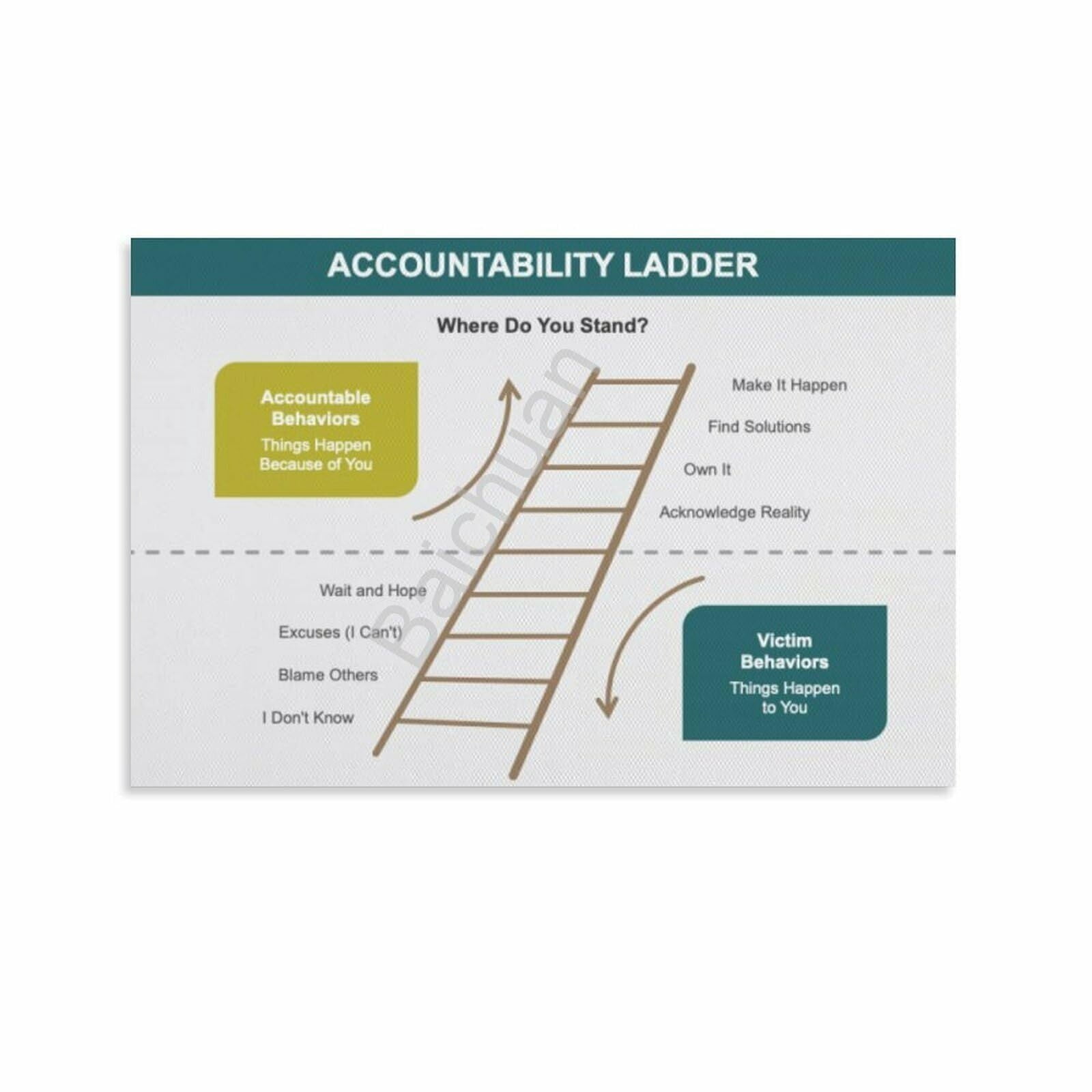 The Ladder of Accountability Poster Art (11) Canvas Painting Posters ...