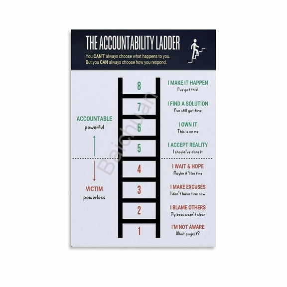 The Ladder of Accountability Poster Art (5) Canvas Painting Wall Art Poster for Bedroom Living Room Decor