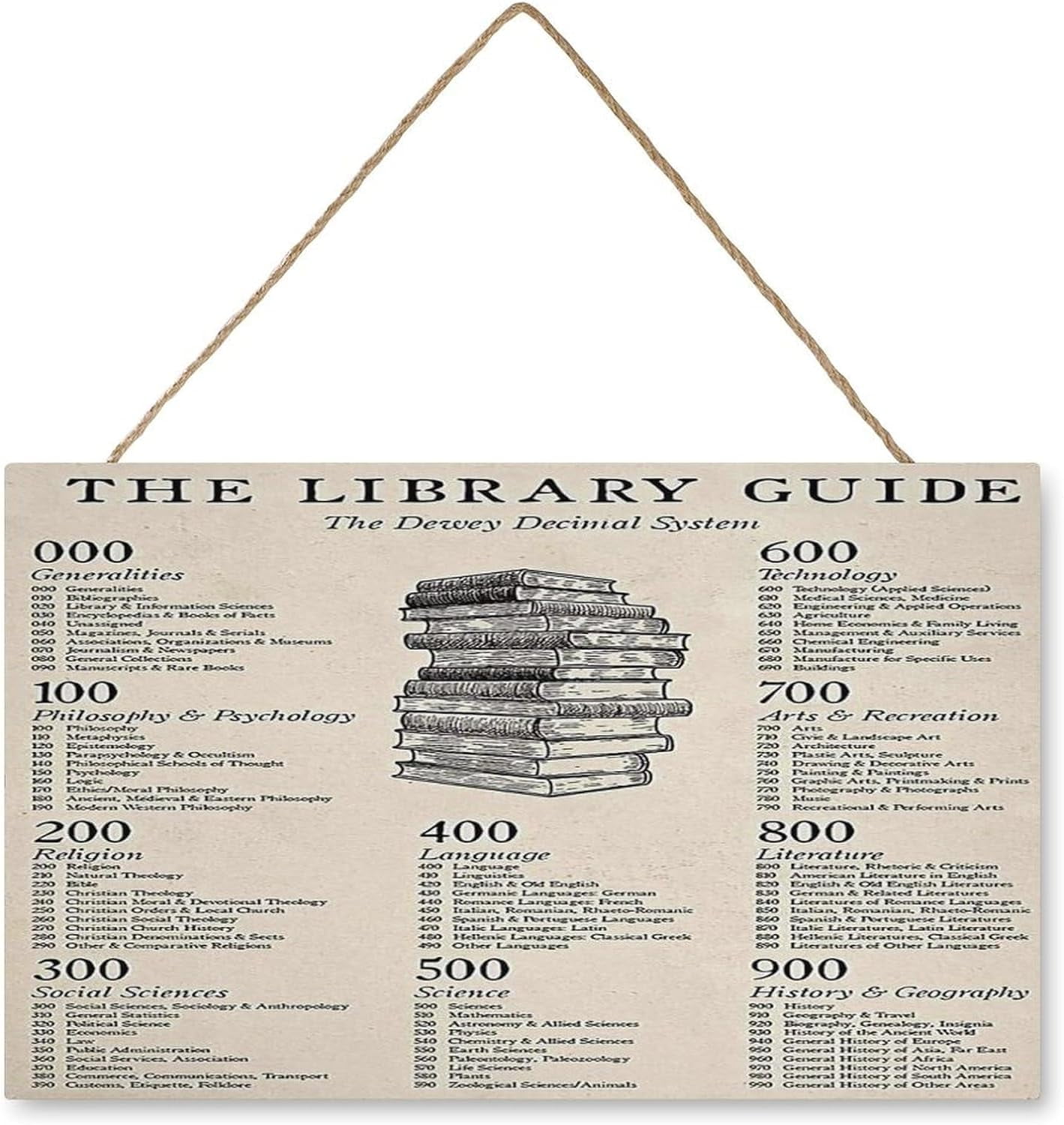 The Library Guide Posters Librarian Wooden Signs Room Decor Dewey