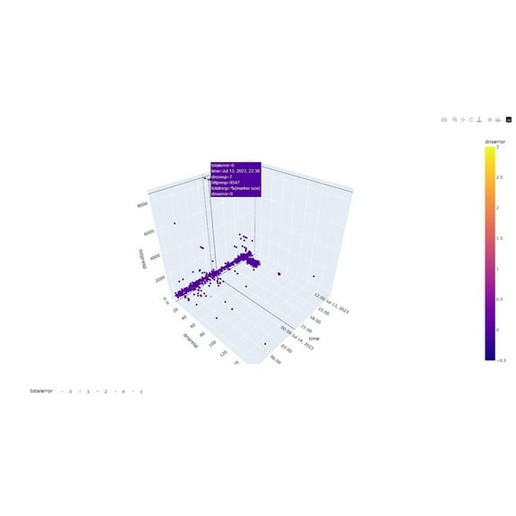 The MacroProbe v1.2.3 Software Supports on Windows Server 2019 and 2016 Distribution License