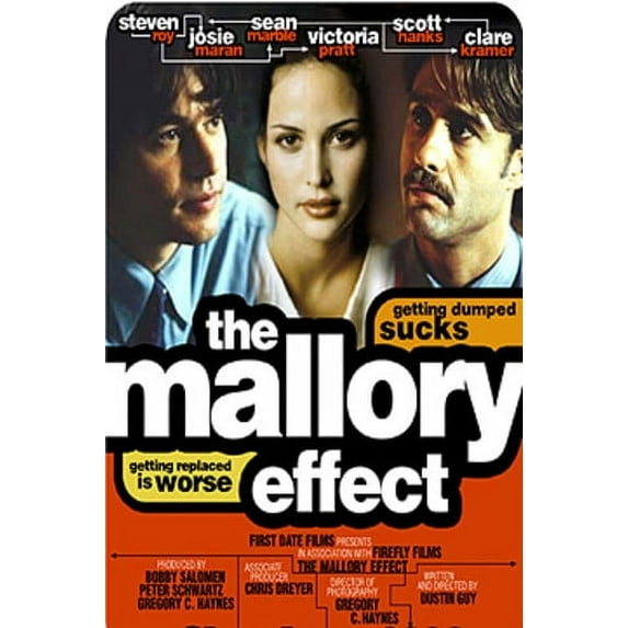 The Mallory Effect