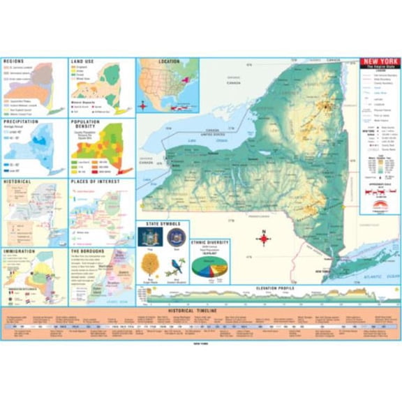 The Map Shop KA-S-NY-INTER-lam-rails-black York Intermediate Thematic State Wall Map, Laminated with Rails - Black Molding - 64 x 54 in.