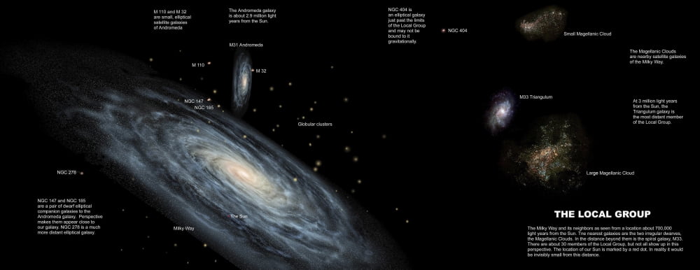 The Milky Way and the other members of our Local Group of galaxies Canvas Art - Ron MillerStocktrek Images (23 x 9)