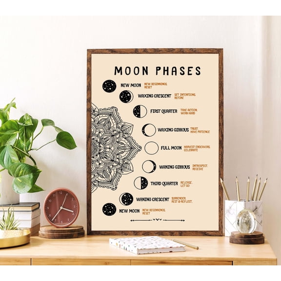 The Moon, Moon Phase Meanings, Phases Of The Moon Poster, Moon, Moon Print, Moon Ation, Poster, Unframed Poster Size 24x36 F03.1.15l749