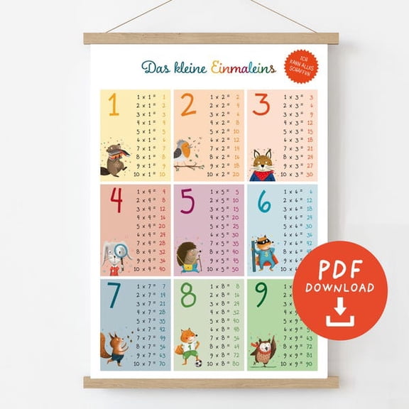 The Multiplication Table Poster Printing | Number Sequences 1-9 | mats A4, A3, A2 | PDF, Unframed Paper Poster 11x14in