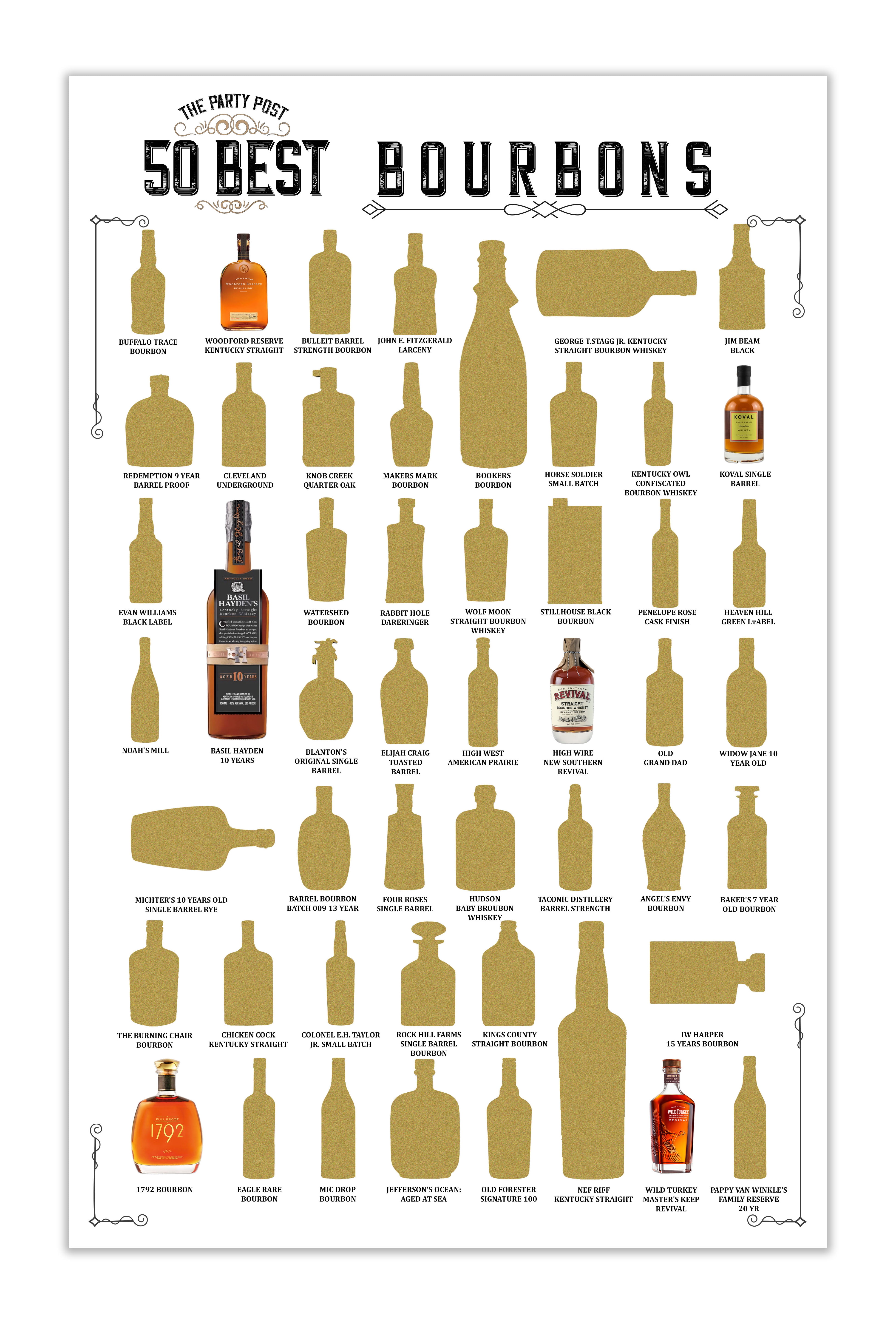 The Party Post Bourbon Scratch off Poster Top 50 Bourbons Bucket List