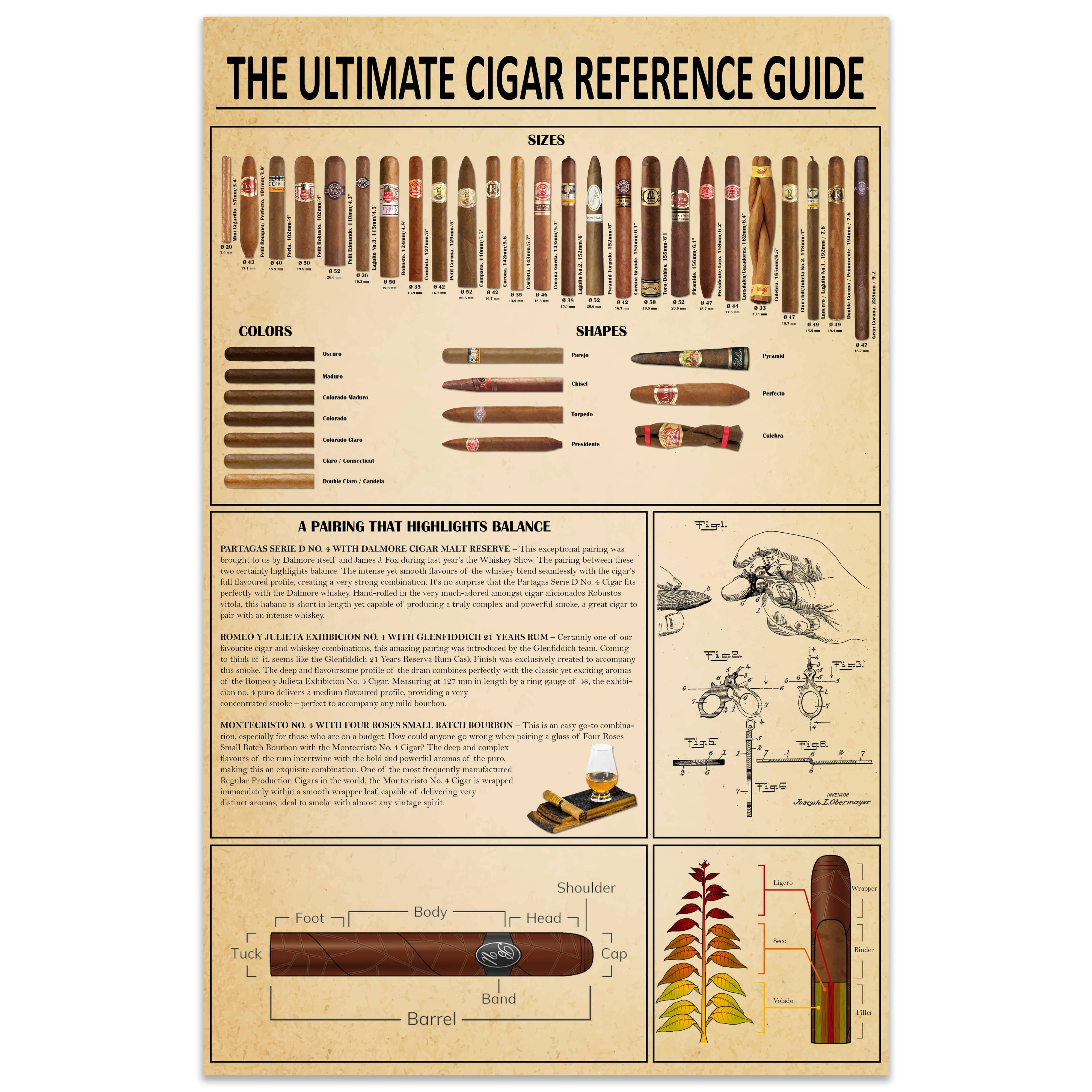 The Party Post Ultimate Cigar Knowledge Poster Cigars Reference Guide