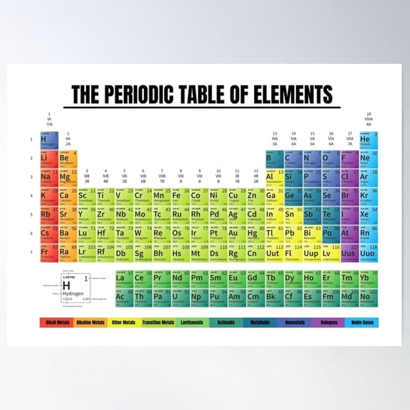 The Periodic Table Of Elements Poster Wall Art, Modern Wall Decor For Living Room Bedroom, 8x12 UNFRAMED