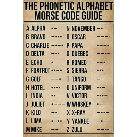 The Phonetic Alphabet Morse Code Guide Funny Retro Metal Aluminium Sign Vintage Sign for Home garden Coffee Wall Decor Size: 8 x 12 inch