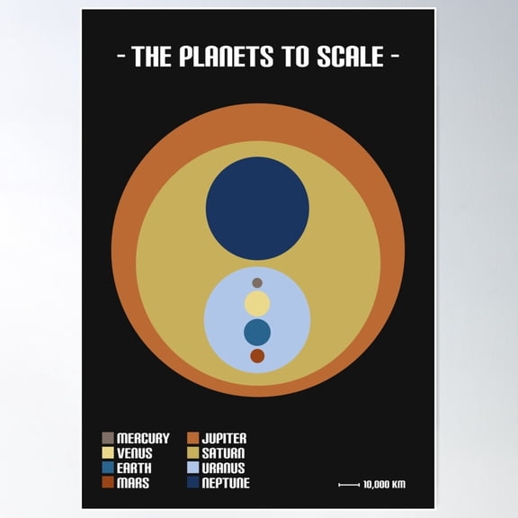 The Planets To Scale Poster Wall Art, Modern Wall Decor For Living Room Bedroom, 8x12 UNFRAMED