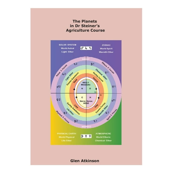 The Planets in Dr Steiner's Agriculture Course, (Paperback)