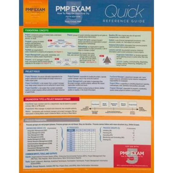Pre-Owned The PMP Exam: Quick Reference Guide, Fifth Edition (Test Prep series) (Unknown) 0982760892 9780982760895
