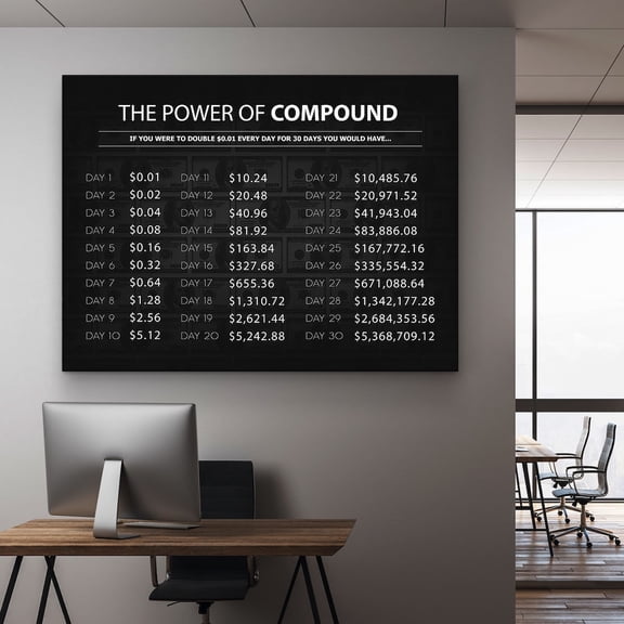The Power Of Compound Interest Motivational Finance Growth Chart Investment Wealth Poster Home Decor Office Wall Art