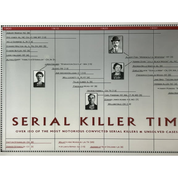 The Serial Killer Timeline - Laminated Poster from Parthenon Graphics