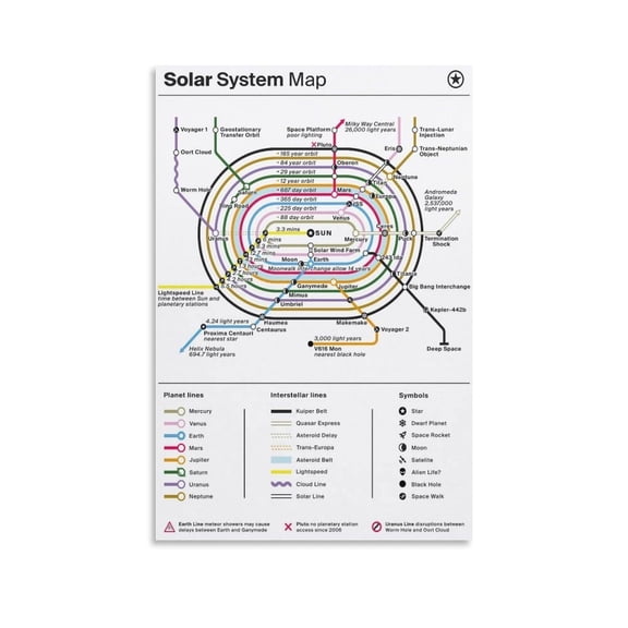 The Solar System Map Poster poster