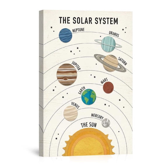 The Solar System Planets Educational Space Astronomy For Classroom Bedroom Canvas