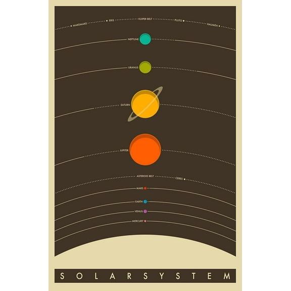 The Solar System Poster  24x36 Sold by Art.Com