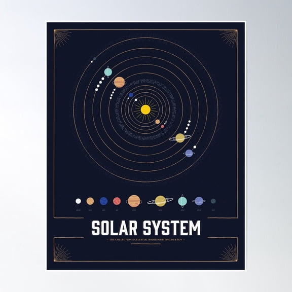 The Solar System Poster Wall Art, Modern Wall Decor, 8x12 UNFRAMED