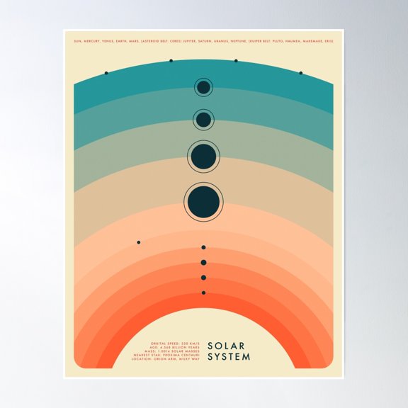 The Solar System Poster Wall Art, Modern Wall Decor, 8x12 UNFRAMED