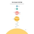 thumbnail image 1 of The Solar System Print Wall Art, Modern Wall Decor For Living Room Bedroom, 16x24 UNFRAMED, 1 of 2