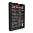 thumbnail image 1 of The Stupell Home Decor Collection Laundry Stain Remover Guide Wall Art, 1 of 6